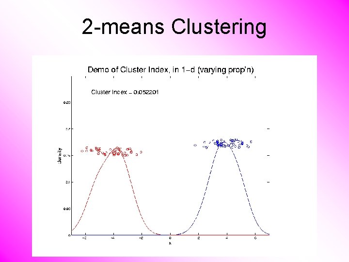 2 -means Clustering 