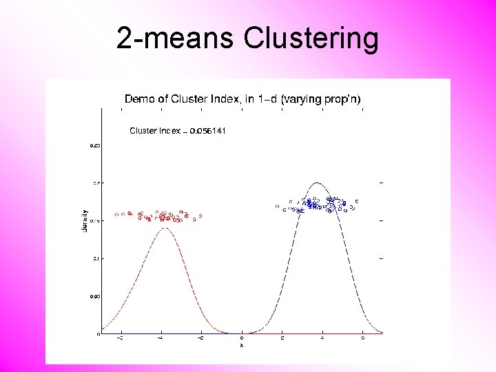 2 -means Clustering 