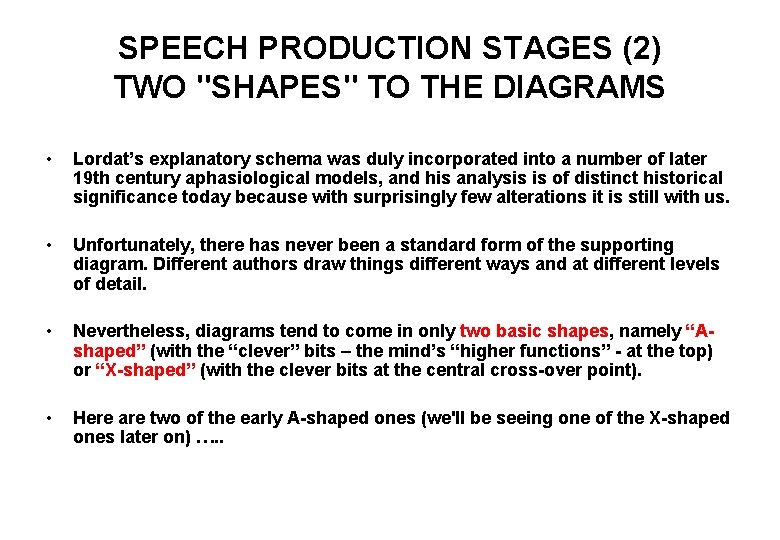 SPEECH PRODUCTION STAGES (2) TWO "SHAPES" TO THE DIAGRAMS • Lordat’s explanatory schema was