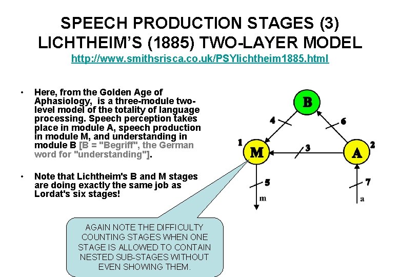 SPEECH PRODUCTION STAGES (3) LICHTHEIM’S (1885) TWO-LAYER MODEL http: //www. smithsrisca. co. uk/PSYlichtheim 1885.