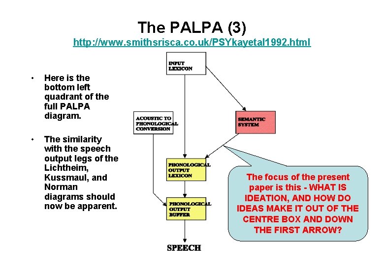 The PALPA (3) http: //www. smithsrisca. co. uk/PSYkayetal 1992. html • Here is the