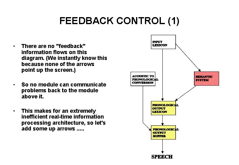 FEEDBACK CONTROL (1) • There are no "feedback" information flows on this diagram. (We