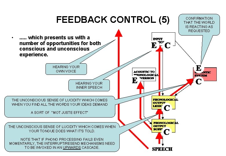 FEEDBACK CONTROL (5) • . . . which presents us with a number of