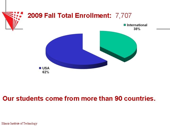 2009 Fall Total Enrollment: 7, 707 Our students come from more than 90 countries.