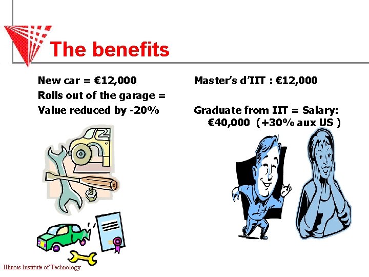The benefits New car = € 12, 000 Rolls out of the garage =