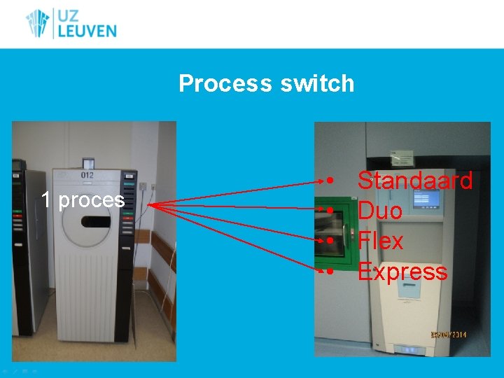 Process switch 1 proces • • Standaard Duo Flex Express 