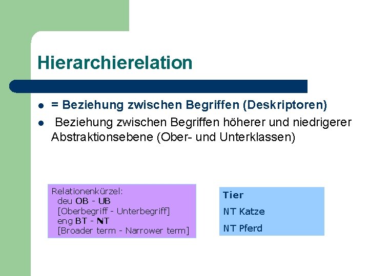 Hierarchierelation l l = Beziehung zwischen Begriffen (Deskriptoren) Beziehung zwischen Begriffen höherer und niedrigerer