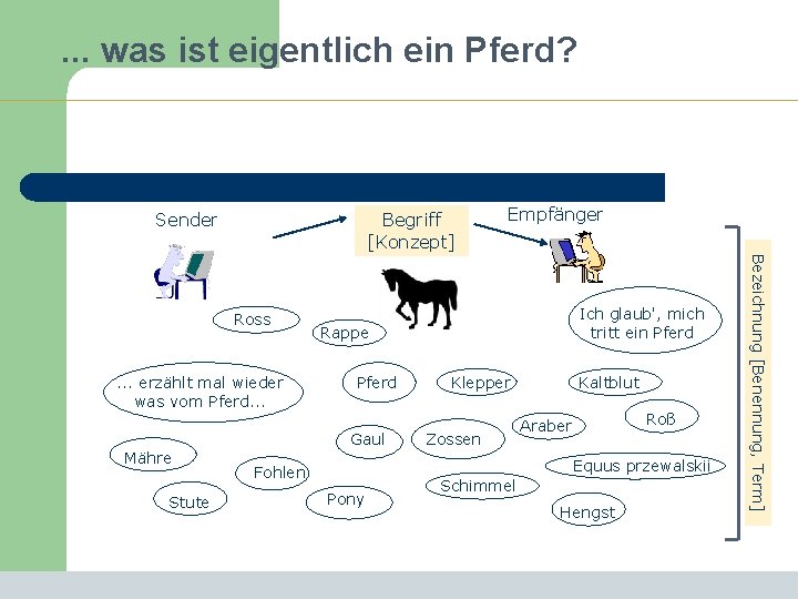 . . . was ist eigentlich ein Pferd? Sender Begriff [Konzept] . . .