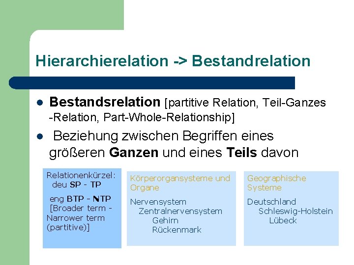 Hierarchierelation -> Bestandrelation l Bestandsrelation [partitive Relation, Teil-Ganzes -Relation, Part-Whole-Relationship] l Beziehung zwischen Begriffen