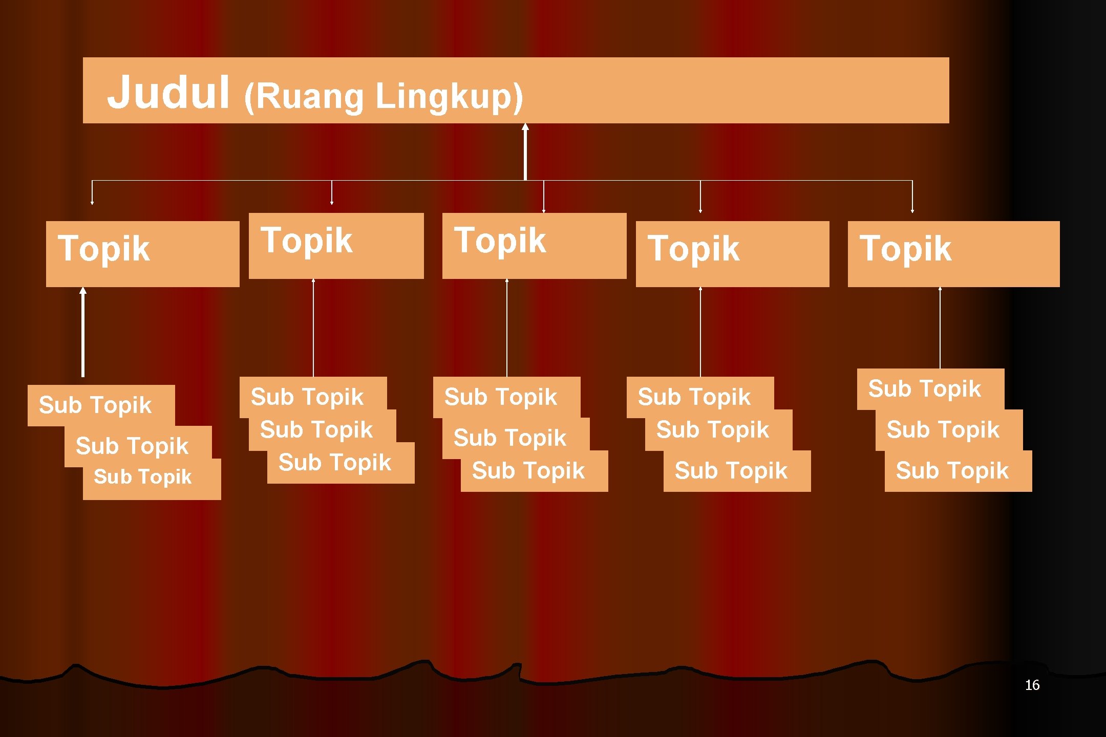 Judul (Ruang Lingkup) Topik Sub Topik Sub Topik Sub Topik Topik Sub Topik 16