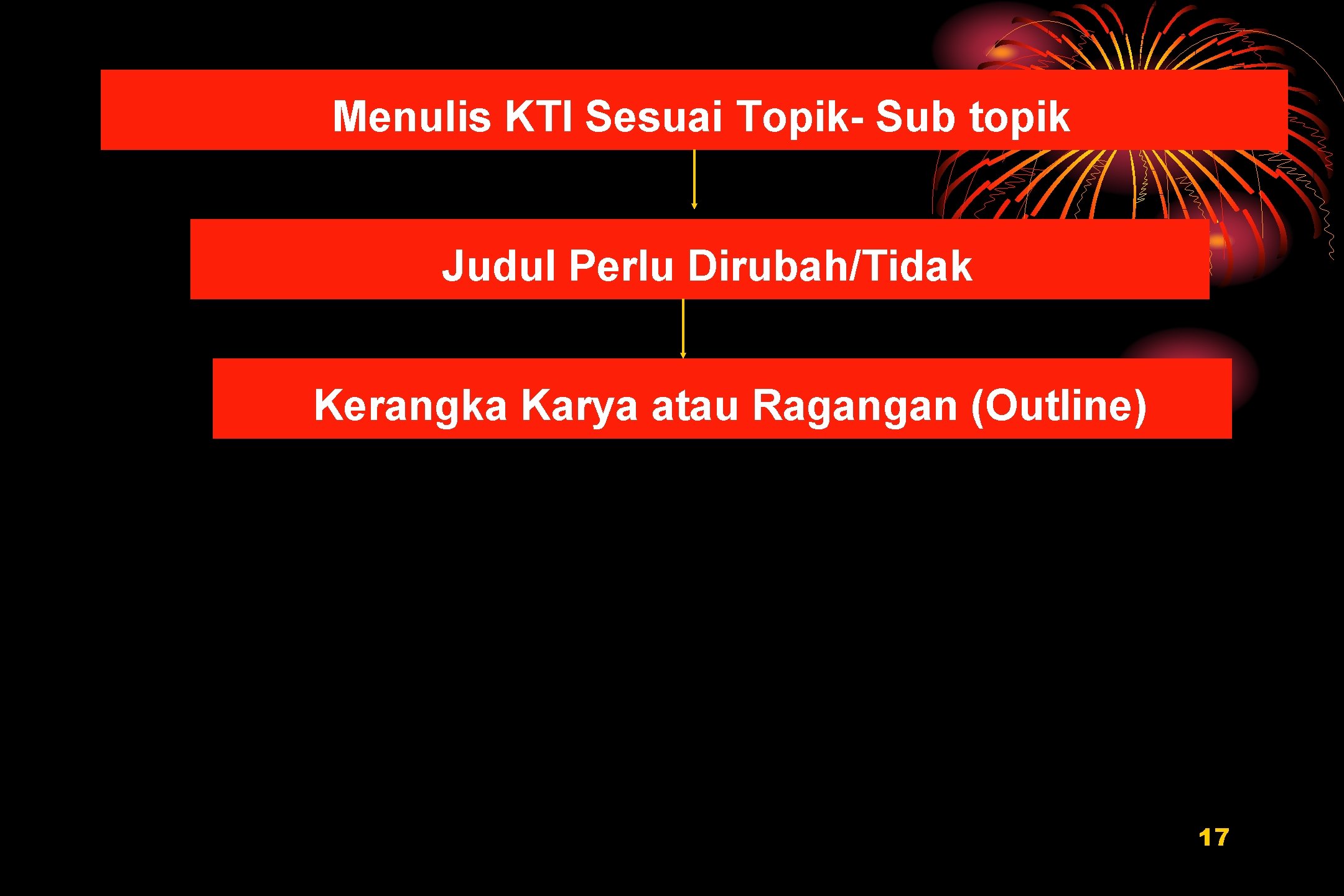 Menulis KTI Sesuai Topik- Sub topik Judul Perlu Dirubah/Tidak Kerangka Karya atau Ragangan (Outline)