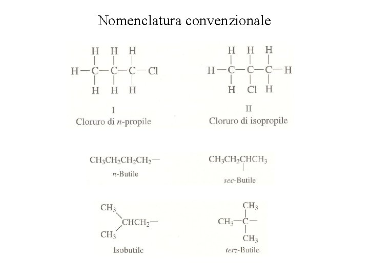 Nomenclatura convenzionale 