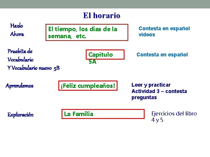 El horario Hazlo Ahora El tiempo, los días de la semana, etc. Pruebita de