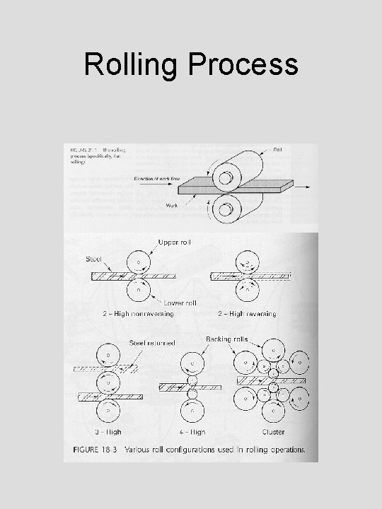 Rolling Process 