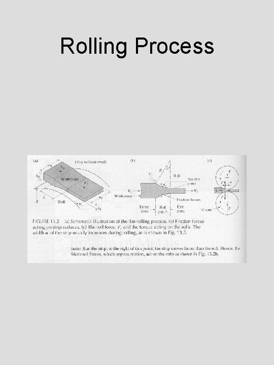 Rolling Process 