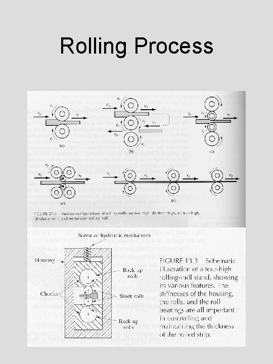 Rolling Process 