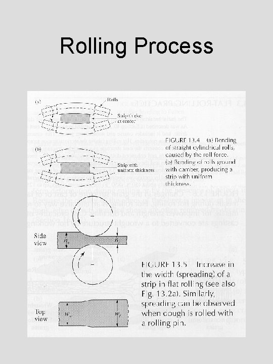 Rolling Process 