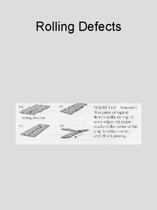 Rolling Defects 