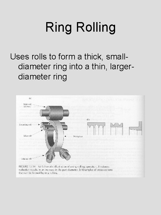 Ring Rolling Uses rolls to form a thick, smalldiameter ring into a thin, largerdiameter