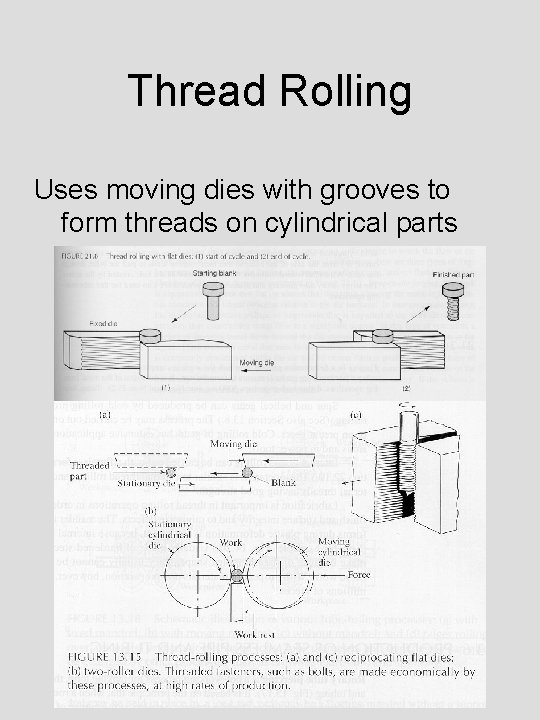 Thread Rolling Uses moving dies with grooves to form threads on cylindrical parts 