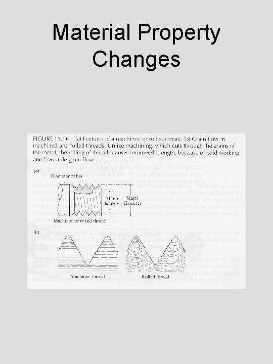 Material Property Changes 