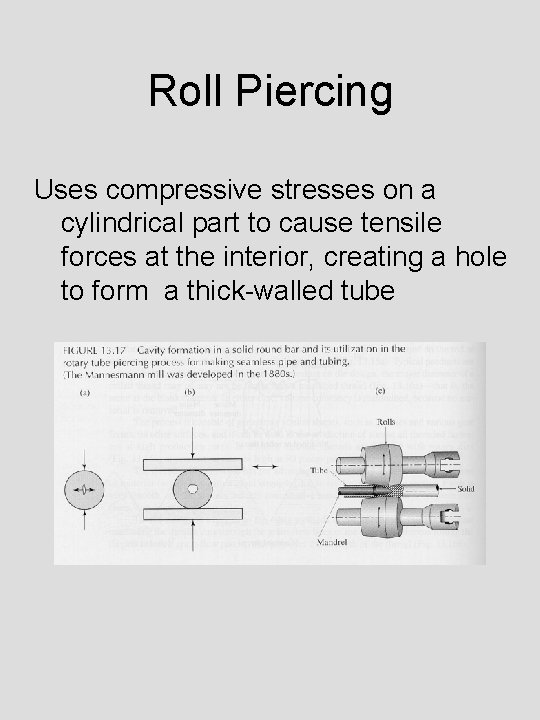 Roll Piercing Uses compressive stresses on a cylindrical part to cause tensile forces at