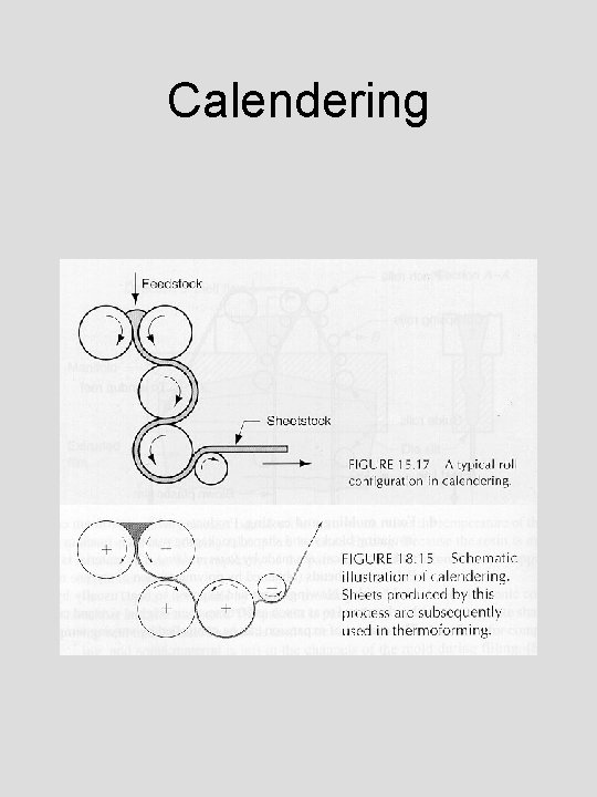 Calendering 