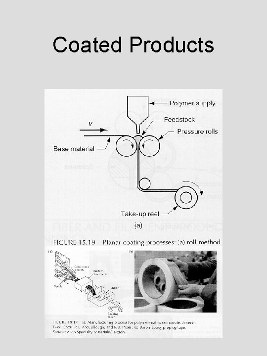 Coated Products 