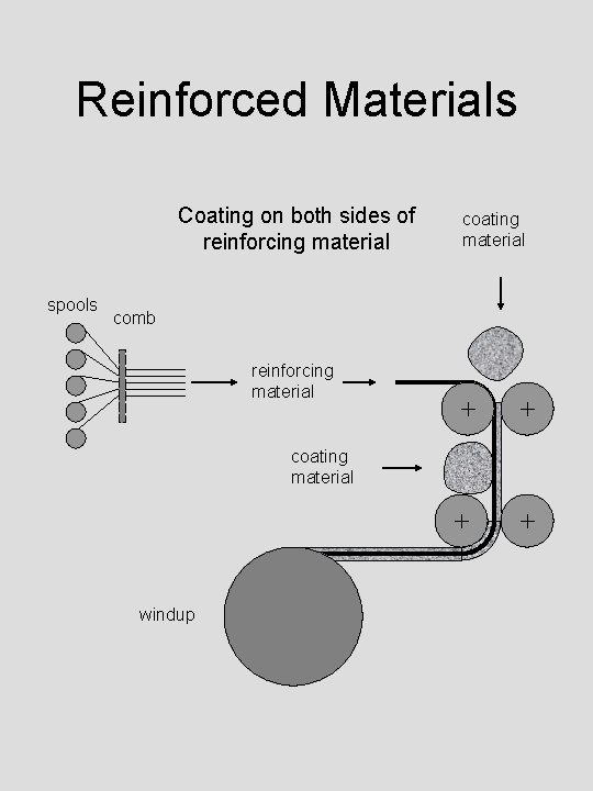 Reinforced Materials Coating on both sides of reinforcing material spools comb reinforcing material coating