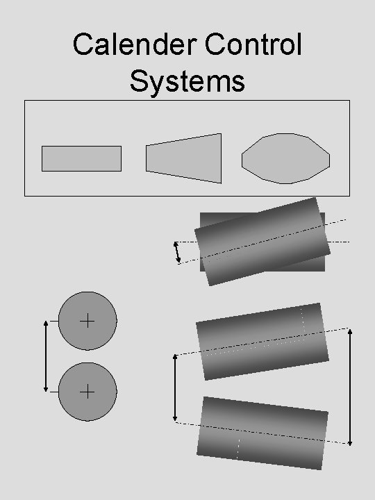 Calender Control Systems 