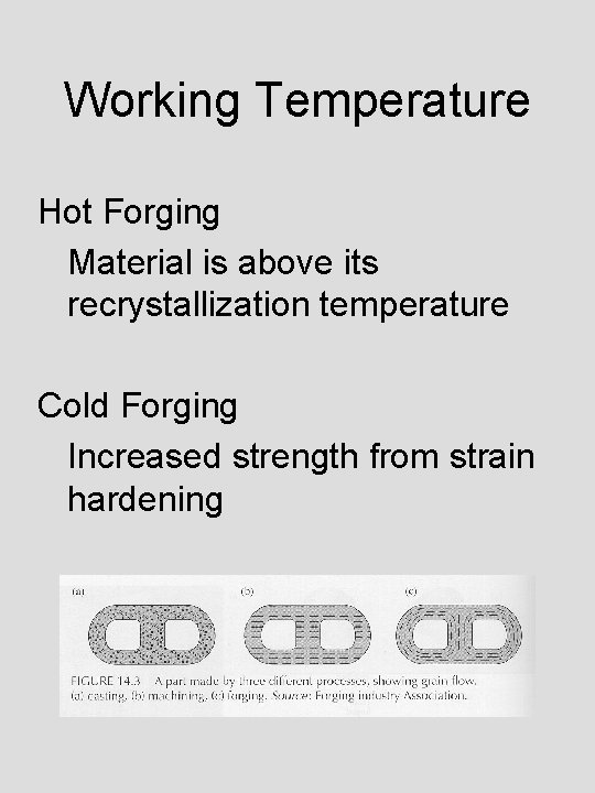 Working Temperature Hot Forging Material is above its recrystallization temperature Cold Forging Increased strength