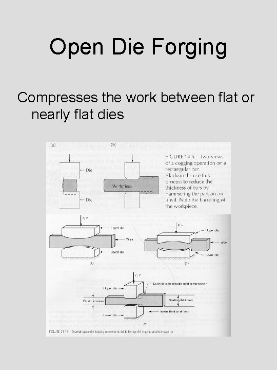 Open Die Forging Compresses the work between flat or nearly flat dies 