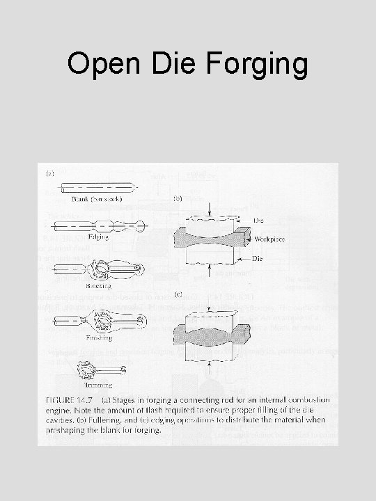 Open Die Forging 