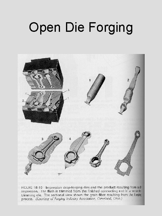 Open Die Forging 