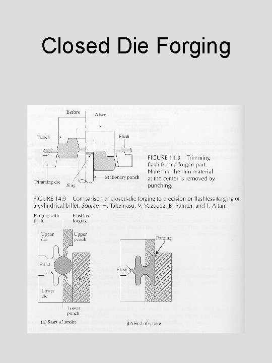 Closed Die Forging 