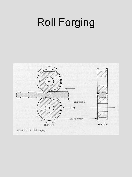 Roll Forging 