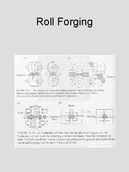 Roll Forging 