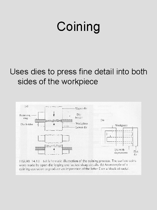 Coining Uses dies to press fine detail into both sides of the workpiece 