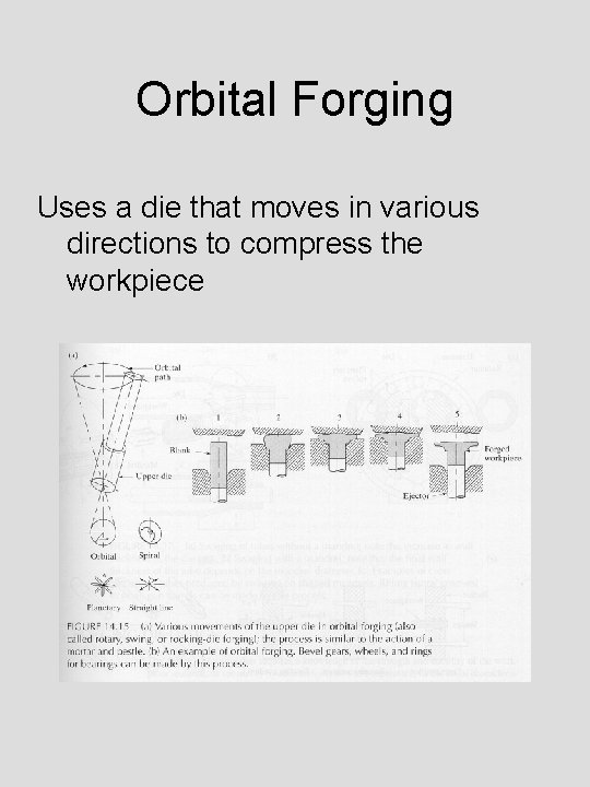 Orbital Forging Uses a die that moves in various directions to compress the workpiece