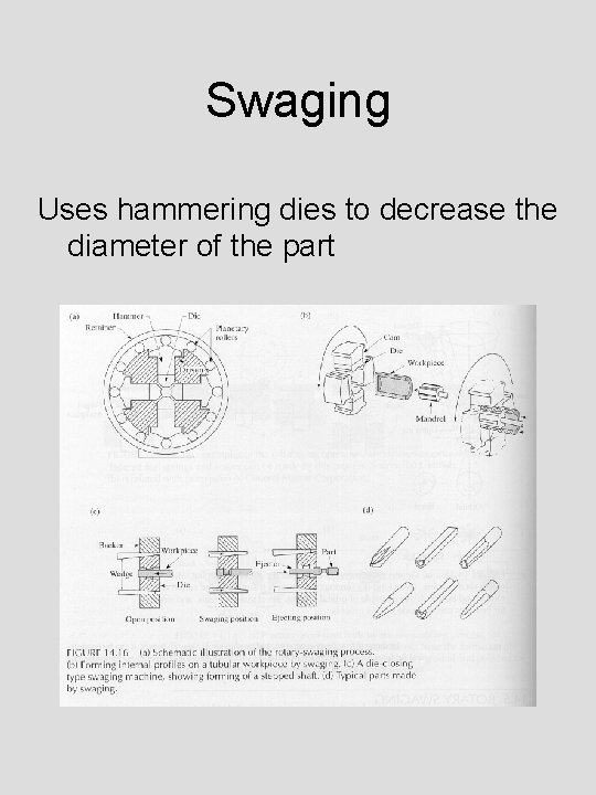 Swaging Uses hammering dies to decrease the diameter of the part 
