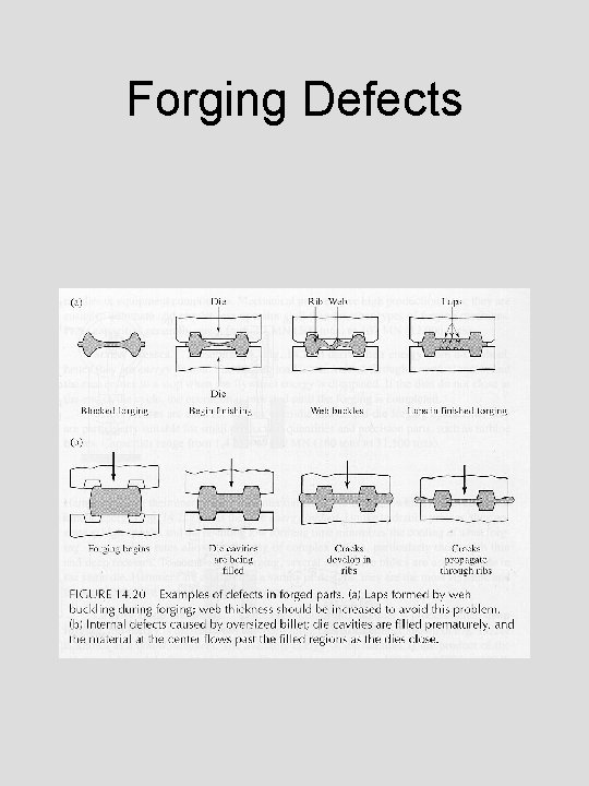 Forging Defects 