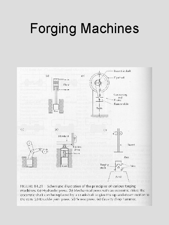 Forging Machines 