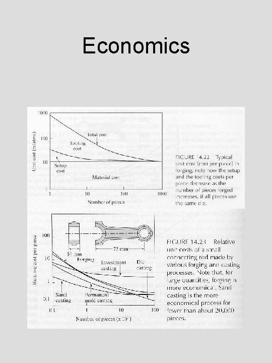 Economics 