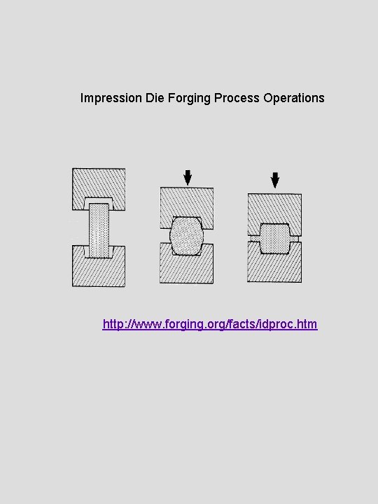 Impression Die Forging Process Operations http: //www. forging. org/facts/idproc. htm 