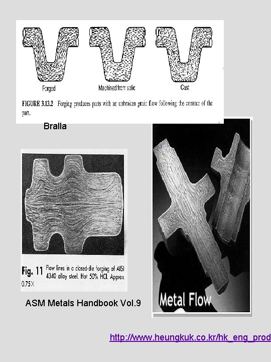 Bralla ASM Metals Handbook Vol. 9 http: //www. heungkuk. co. kr/hk_eng_prod_ 