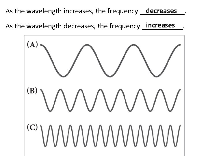 decreases As the wavelength increases, the frequency ______. increases As the wavelength decreases, the