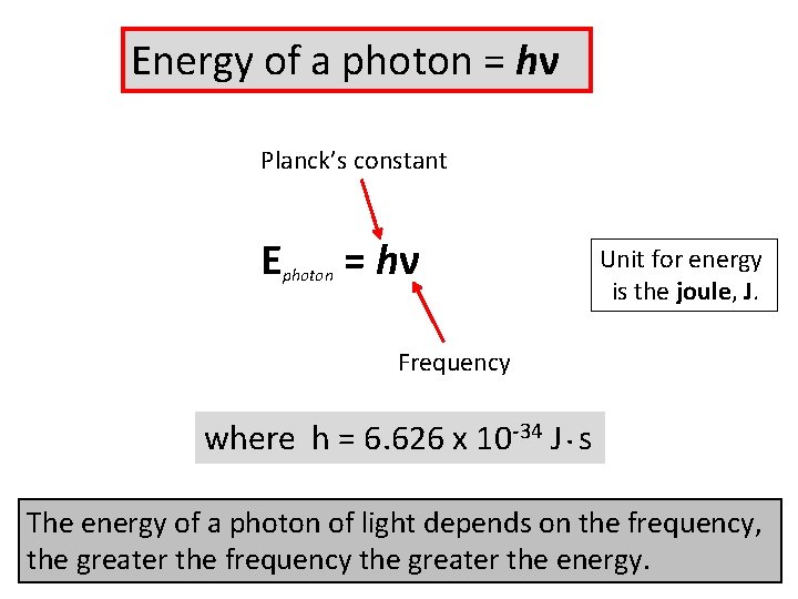 Energy of a photon = hν Planck’s constant E photon = hν Unit for