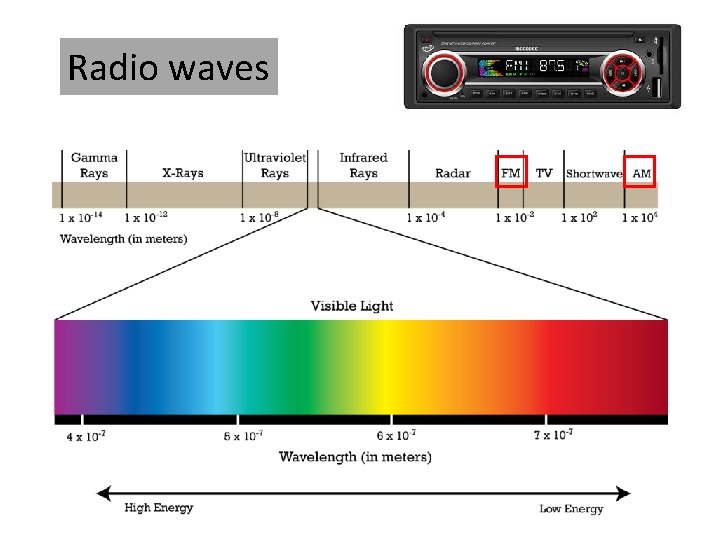 Radio waves 