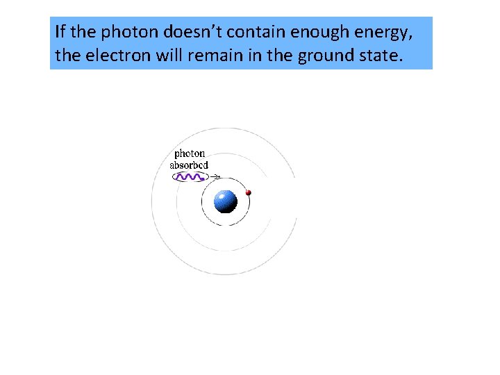 If the photon doesn’t contain enough energy, the electron will remain in the ground