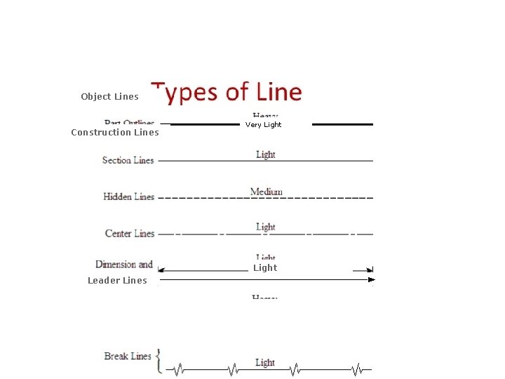 Object Lines Construction Lines Very Light Leader Lines 